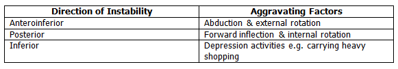 Dislocation table