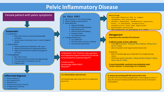 PID flowchart