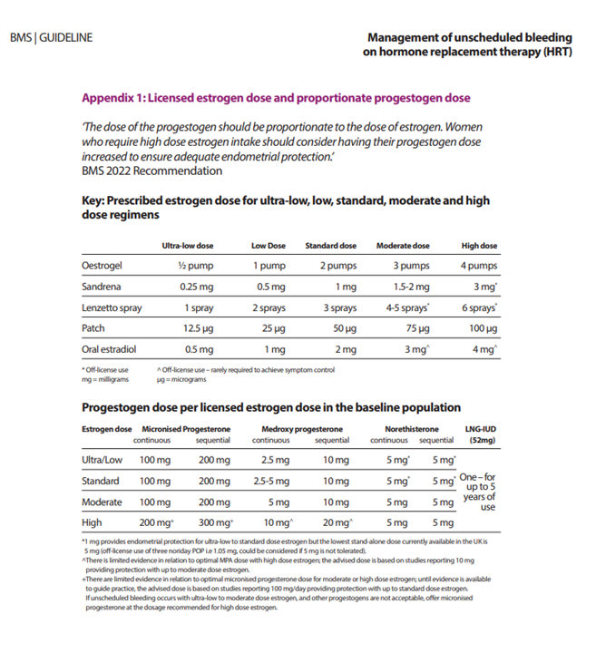 HRT Table